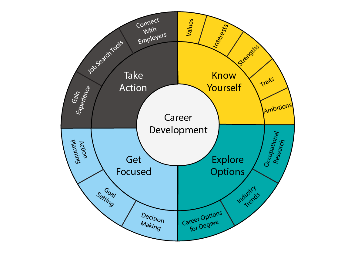 Career Development Img